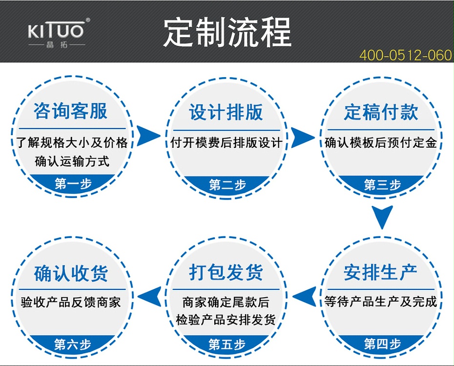 背光源定制流程