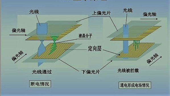 原理