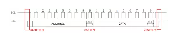 圖1 AiP650通信波形