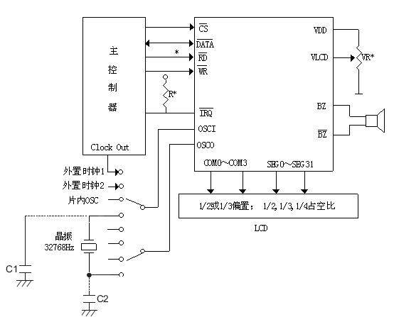 CS1621主要應(yīng)用