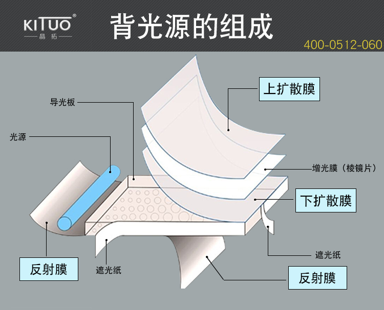 背光源詳情頁2019.10_02